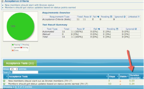 Serenity Time Report