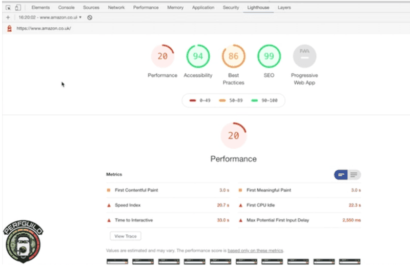 Google Lighthouse Report Example | TestGuild