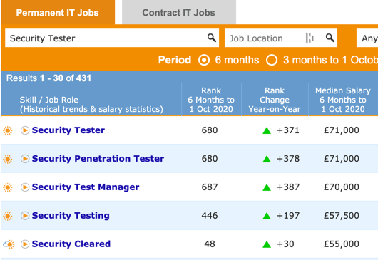 Security Tester Salary