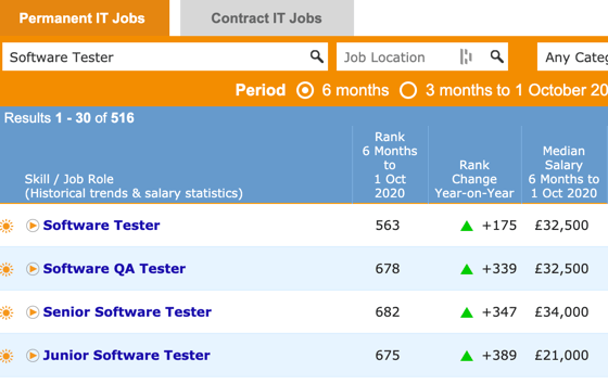 Software Testing Salary