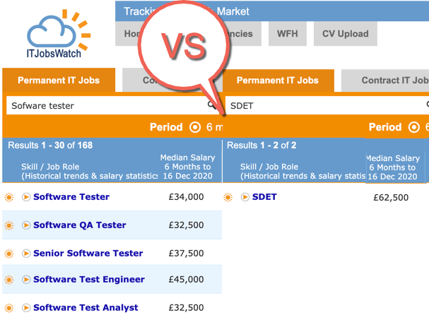 Tester Salary Vs SDET | TestGuild