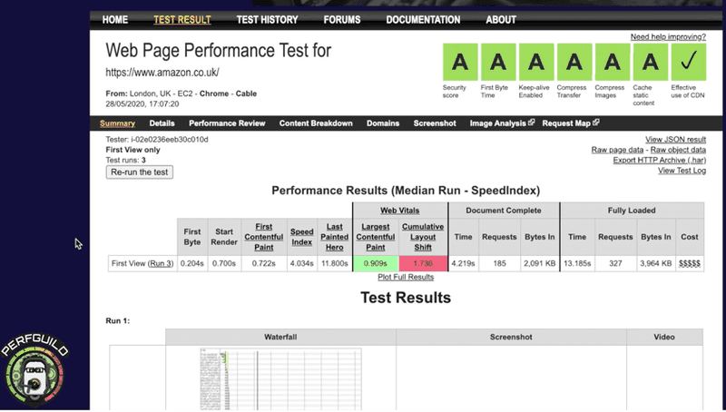 Web Page Performance Test | TestGuild